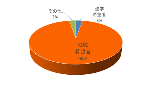 1　sinnrokibounaiyaku-kako5nenn2024.png