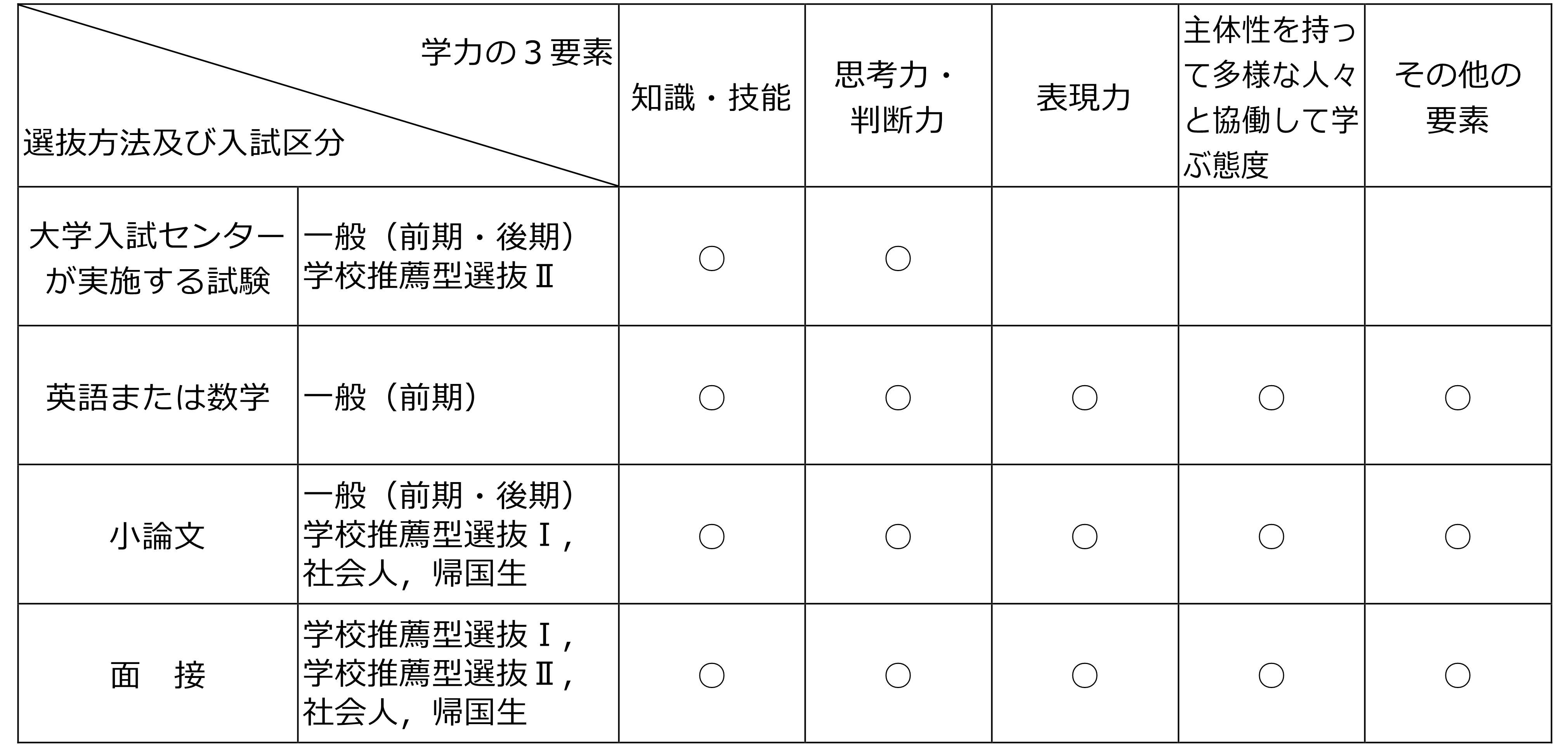 アドミッションポリシー図.jpg