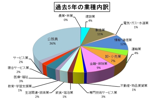 2　gyousyunaiyaku-kako5nenn2023.jpg
