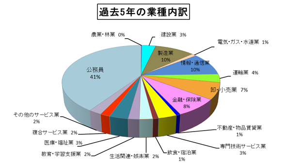 2　gyousyunaiyaku-kako5nenn2024.png