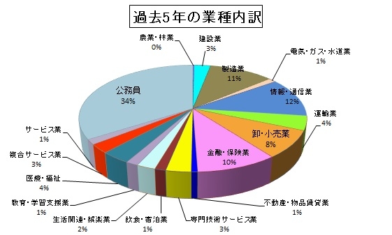 2　gyousyunaiyakukako5nenn2022.jpg