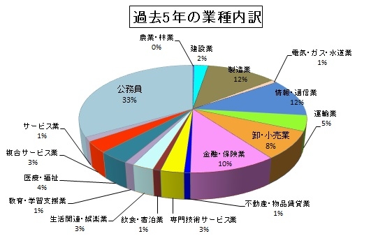 2　gyousyunaiyakukako5nenn2021.jpg