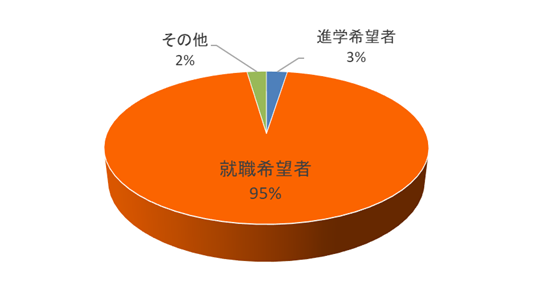 1 sinnrokibounaiyaku-kako5nenn2025.png